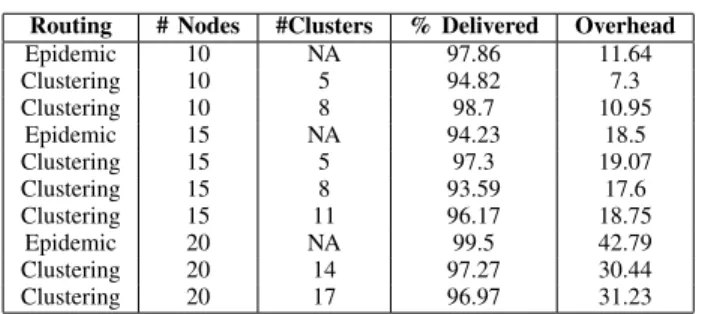 TABLE II