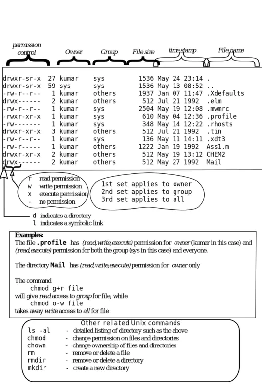 Figure C.1: Output of the "ls" command