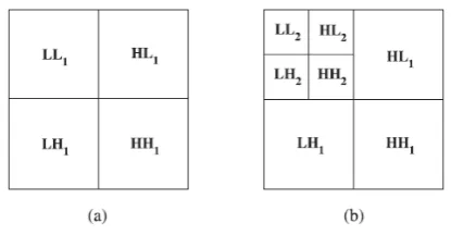 Figure 1 (a) 1-level DWT, (b) 2-level DWT 