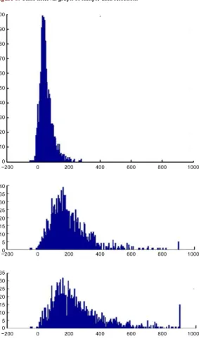Figure 1. Time interval graph of sample data selection. 