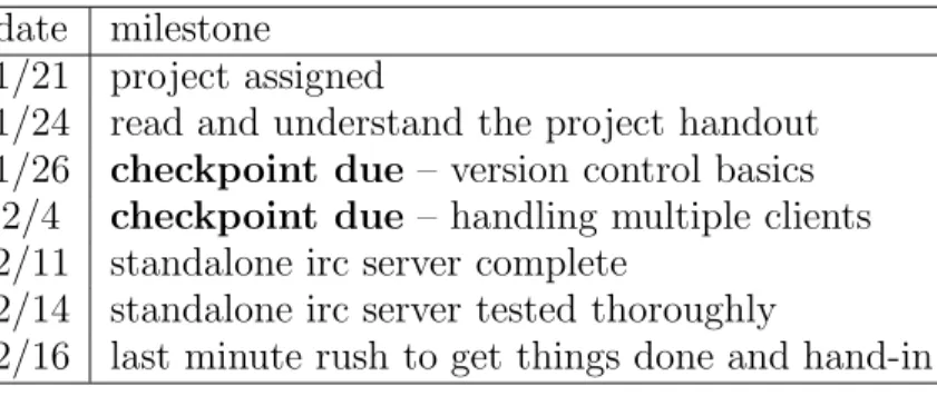 Figure 1: IRC network