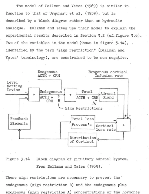 Figure 3.14 