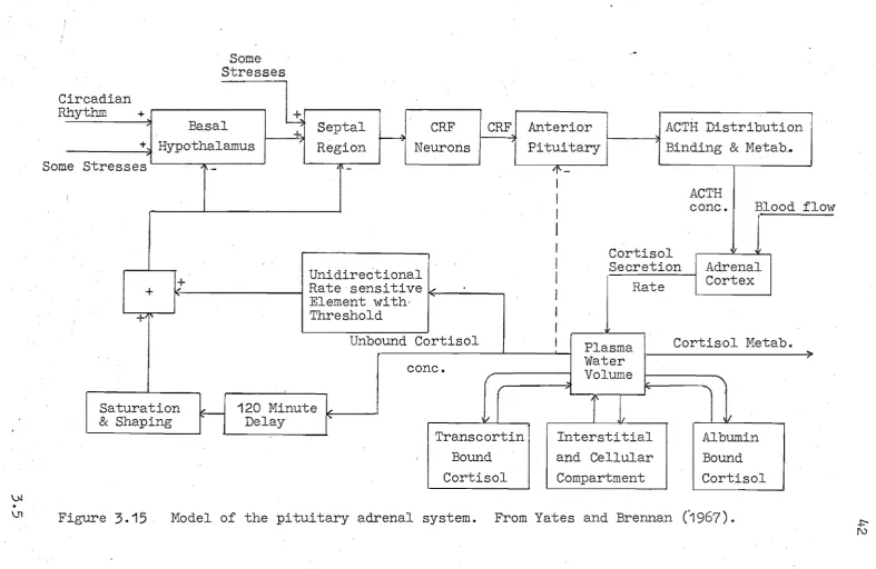 Figure 3.15 