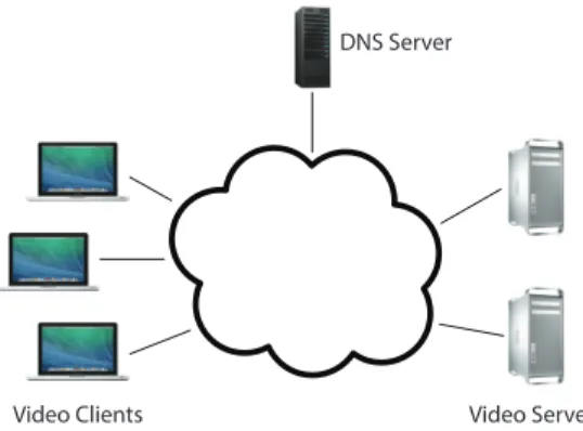 Figure 2: Your system.
