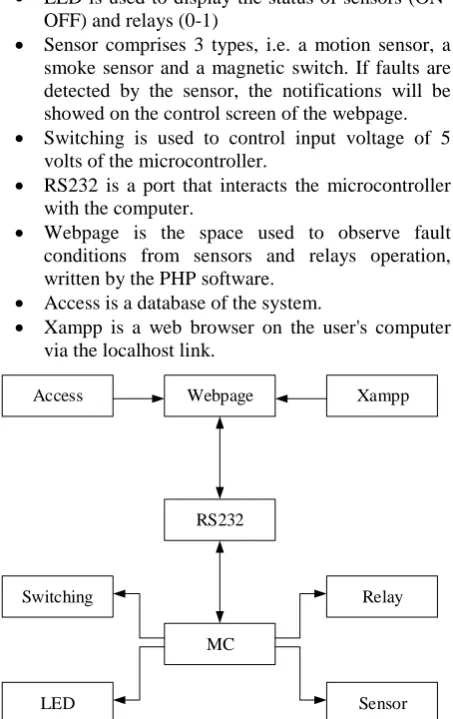 Figure 1.  The box diagram of the designed security system. 