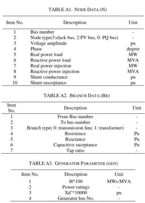 TABLE A1.  NODE DATA (N) 