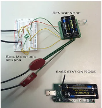 Figure 5.3: Physical appearance of the sensor node
