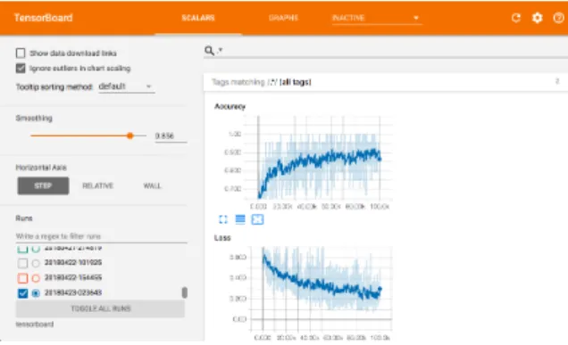 Figure 5.1: The Tensorboard dashboard with options to manipulate views of various training runs.