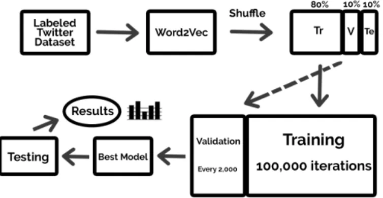 Figure 6.3: Workflow diagram.