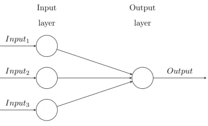 Figure 1: Single layer perception.