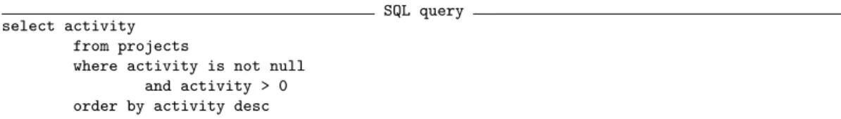Figure 4: The formula SourceForge uses to calculate project activity is interestingly linear.