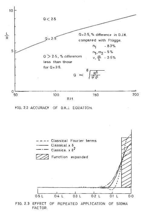 FIG. 2.2 ACCURACY 