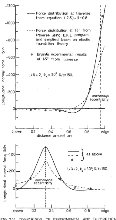 FIG. 2·14 COMPARTSON N1 DISTRIBUTIONS 