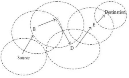 Figure 1.  Mobile ad-hoc network 