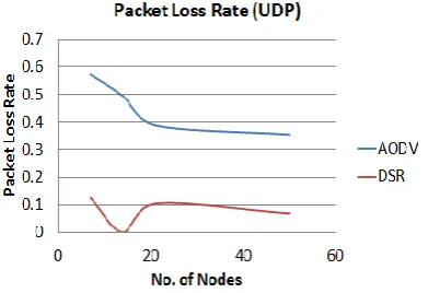 Figure 4.  Simulation results 