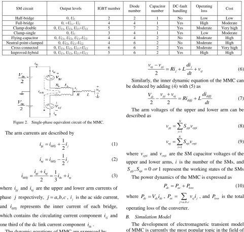 Figure 2.  Single-phase equivalent circuit of the MMC. 