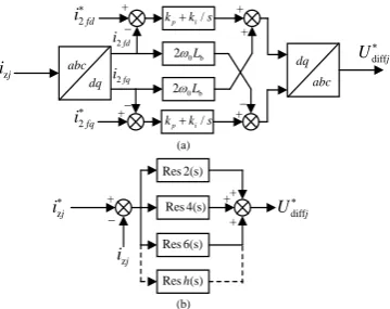Figure 6.   Multilevel carrier waveforms (a) phase disposition, (b) phase opposition disposition, (c) alternative phase opposition disposition (d) saw-tooth carrier rotation, (e) phase shifted