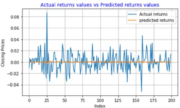 Figure 5.33: Santam Ltd returns series predictions using ARMA(1,1)-MH model