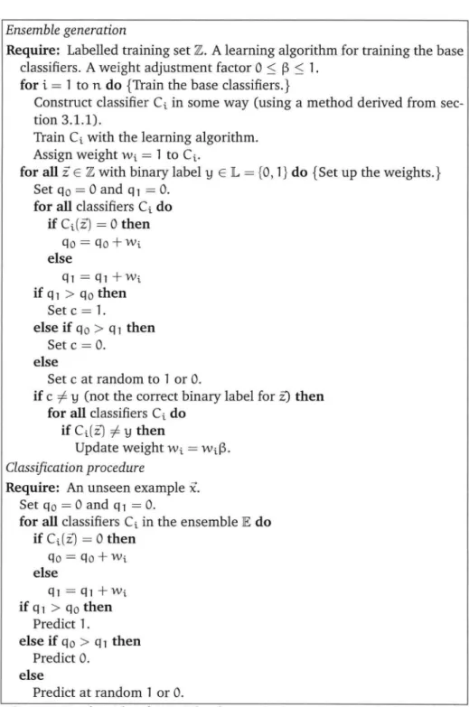 Figure 3.2:  Algorithm for weighted majority vote.  Assumes the base classi- classi-fiers  does binary classification