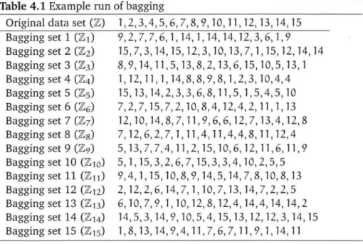 Table  4.1  Example run of bagging  Original data set (Z) 