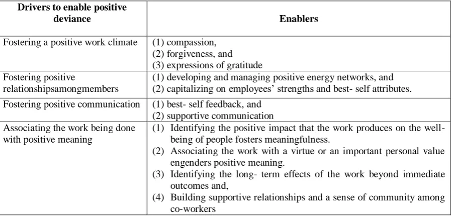 Table 3. Student´s perceptions of effective teaching in higher education Source: adapted from Delaney et al