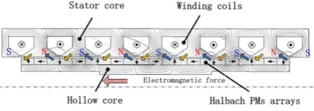 Figure 1.  Magnetic circuit working principle. 