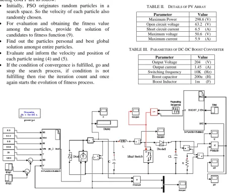 TABLE II.  DETAILS OF PV ARRAY 