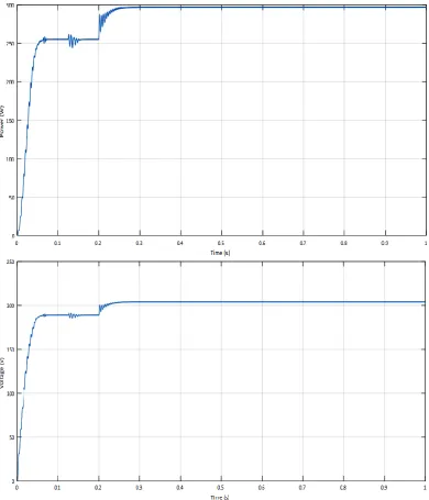 Figure 6.  PSO algorithm result for power and voltage of PV system. 