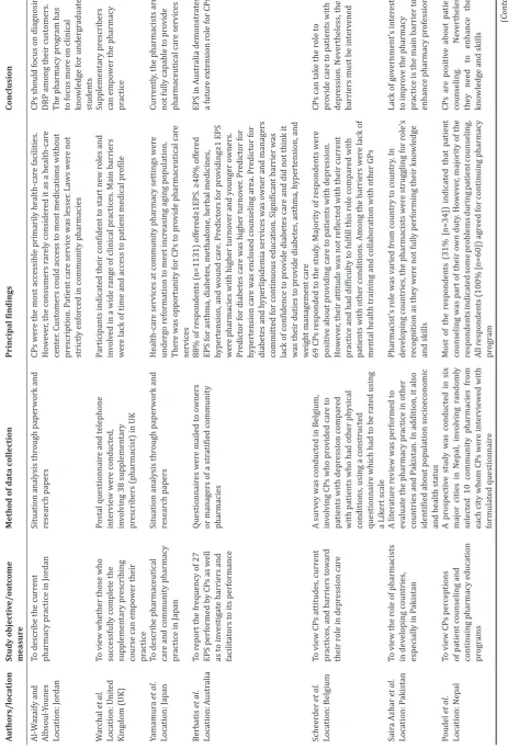 Table 2: Literature review