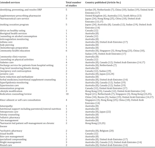 Table 3: Details of country which indicated extended services