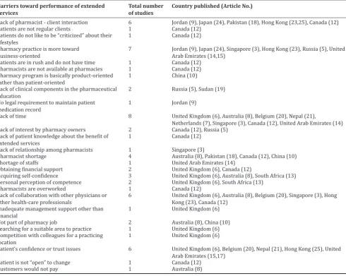 Table 4: Details of country which indicated perception of extended services