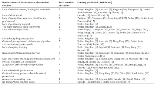 Table 5: (Continued)