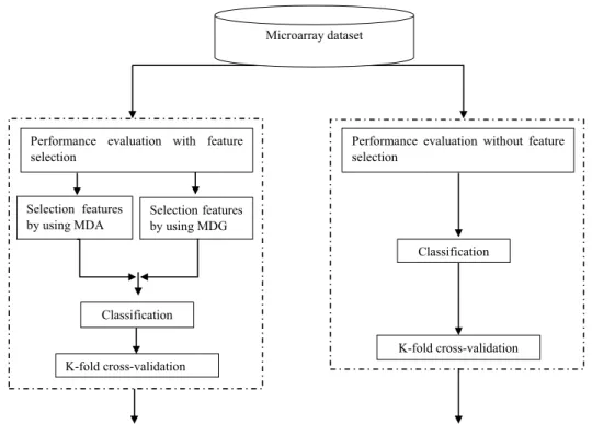 Fig. 1   Framework of the pro-