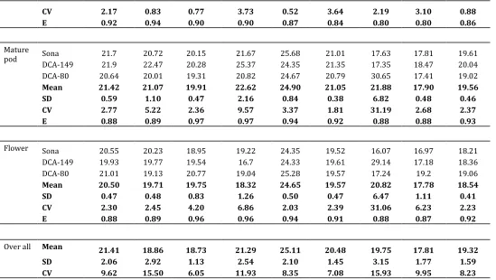 Table 2: Continued.