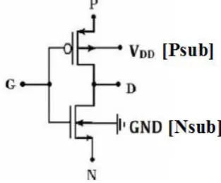 Fig. 4 shows the basic cell structure of modified GDI logic [3].