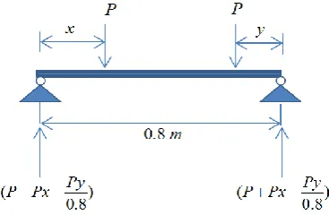 Figure 6.  PICKIT3 bootloader 