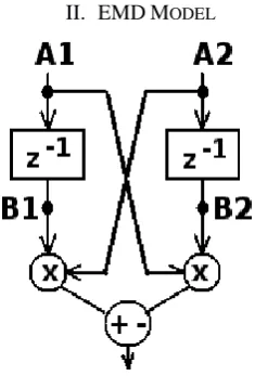 Figure 1. EMD classical model. 
