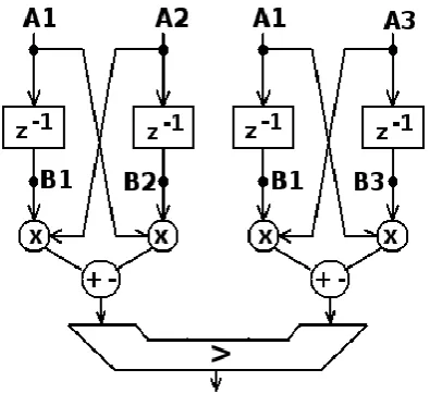 Figure 2. Three sensors EMD model. 