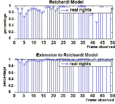 Figure 6. Results obtained with horizontal movement to right.. 