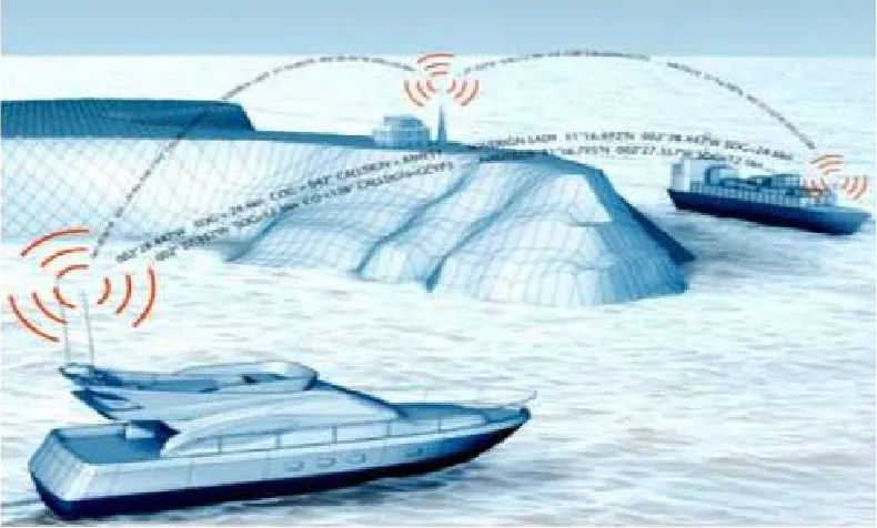 Figure 1. Maritime AIS network – courtesy of brochure [3]. 