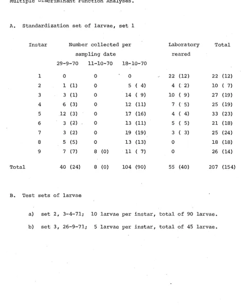 TABLE II Collection dates, and numbers of each larval instar per collection. 