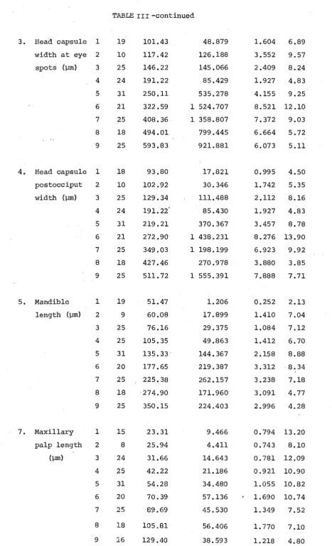 TABLE III -continued 