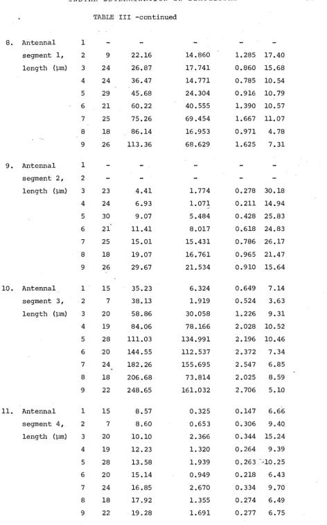 TABLE III -continued 