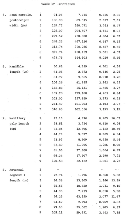 TABLE IV -continued 