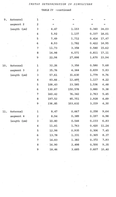 TABLE IV -continued 