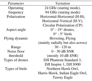 Table 2 Training dataset image diversities 