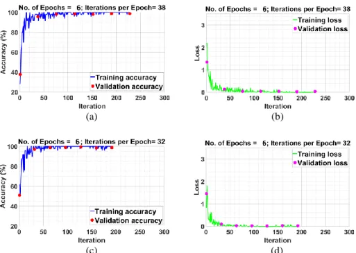 Table  2  shows  the  various  aspects  that  have  been  varied during image selection to create a diverse training set