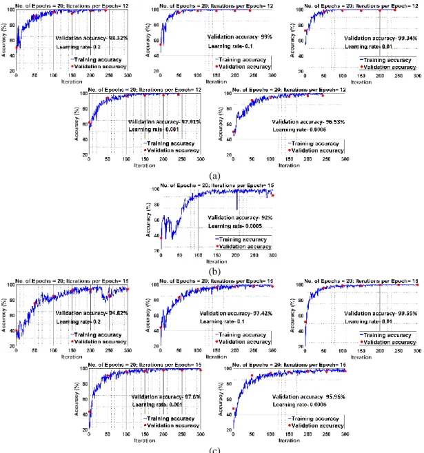 Fig.  2  shows  some  example  RGB  images  obtained  directly  from  the  training  dataset