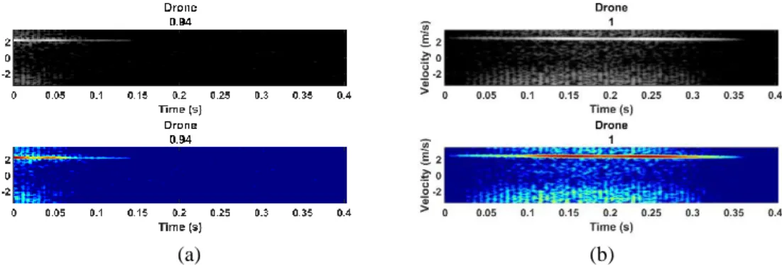 Fig.  6  shows  the  training  and  validation  performances  of  the  34  layer  series  network  in  Table  1  for  different  learning  rates  and  for  both  4-class  and  2-class  networks
