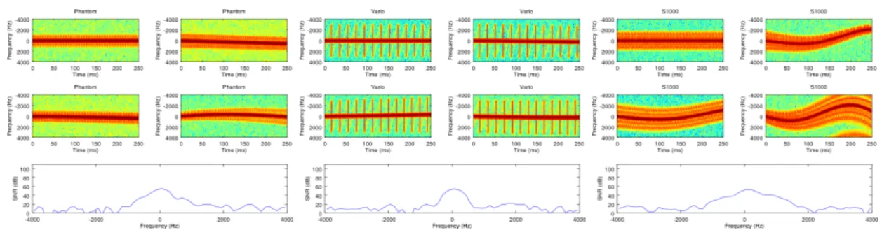 Figure 4 : Spectrograms of noisy and uncluttered signals for the three drones mentioned above, from left to right: the Vario, the Phantom2 and the S1000+